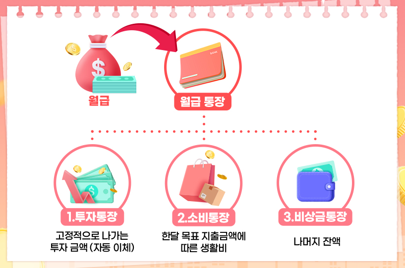 선저축 후지출, 머리로는 아는데 왜 몸은 안 움직일까?