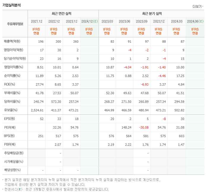 밸로프_실적