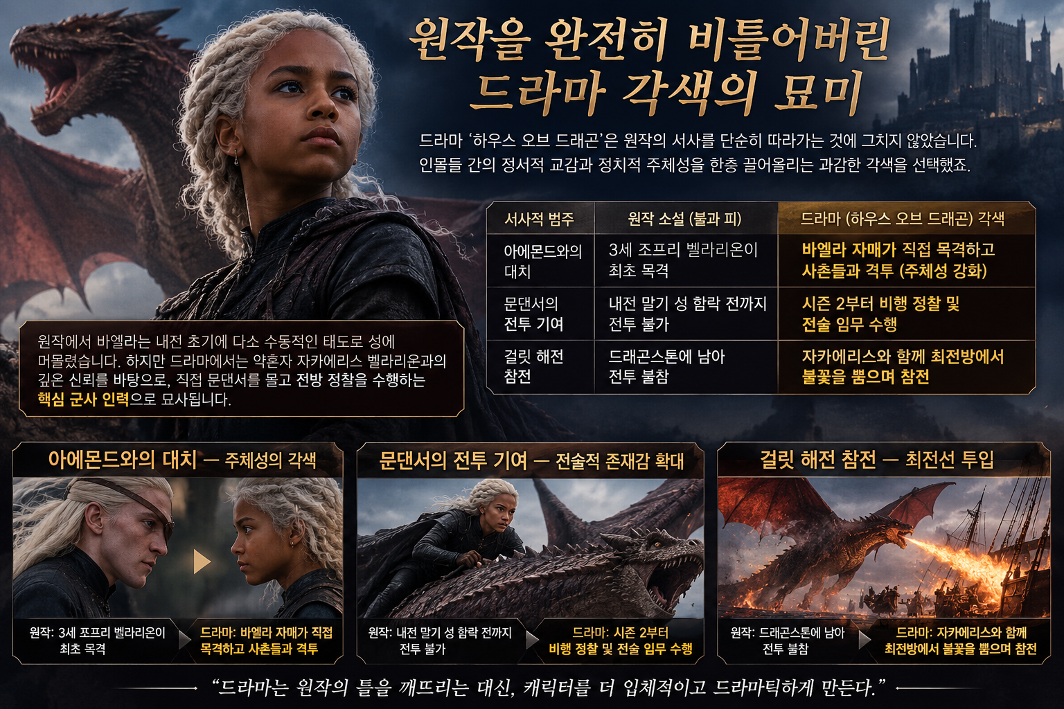 바엘라 타르가르옌