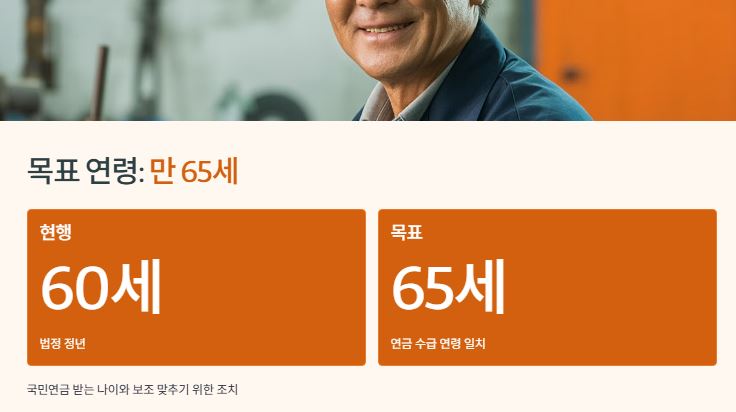 정년연장 목표 연장