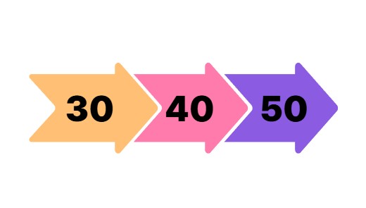 30대부터 50대까지 노후 준비 재테크 가이드