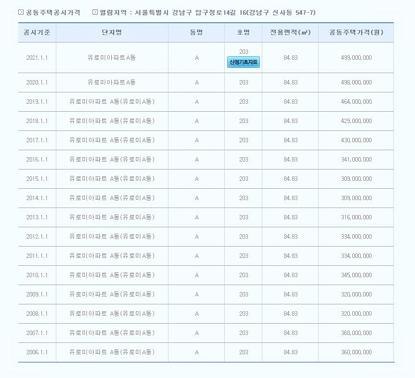 공동주택공시가격