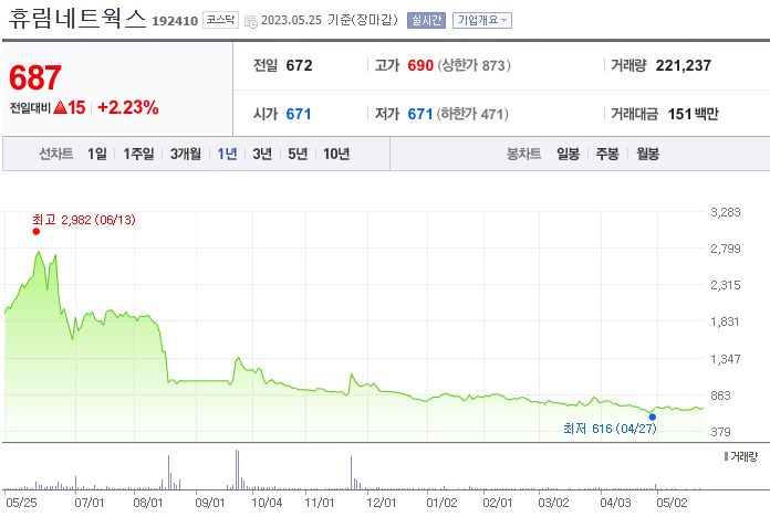 휴림네트웍스_192410