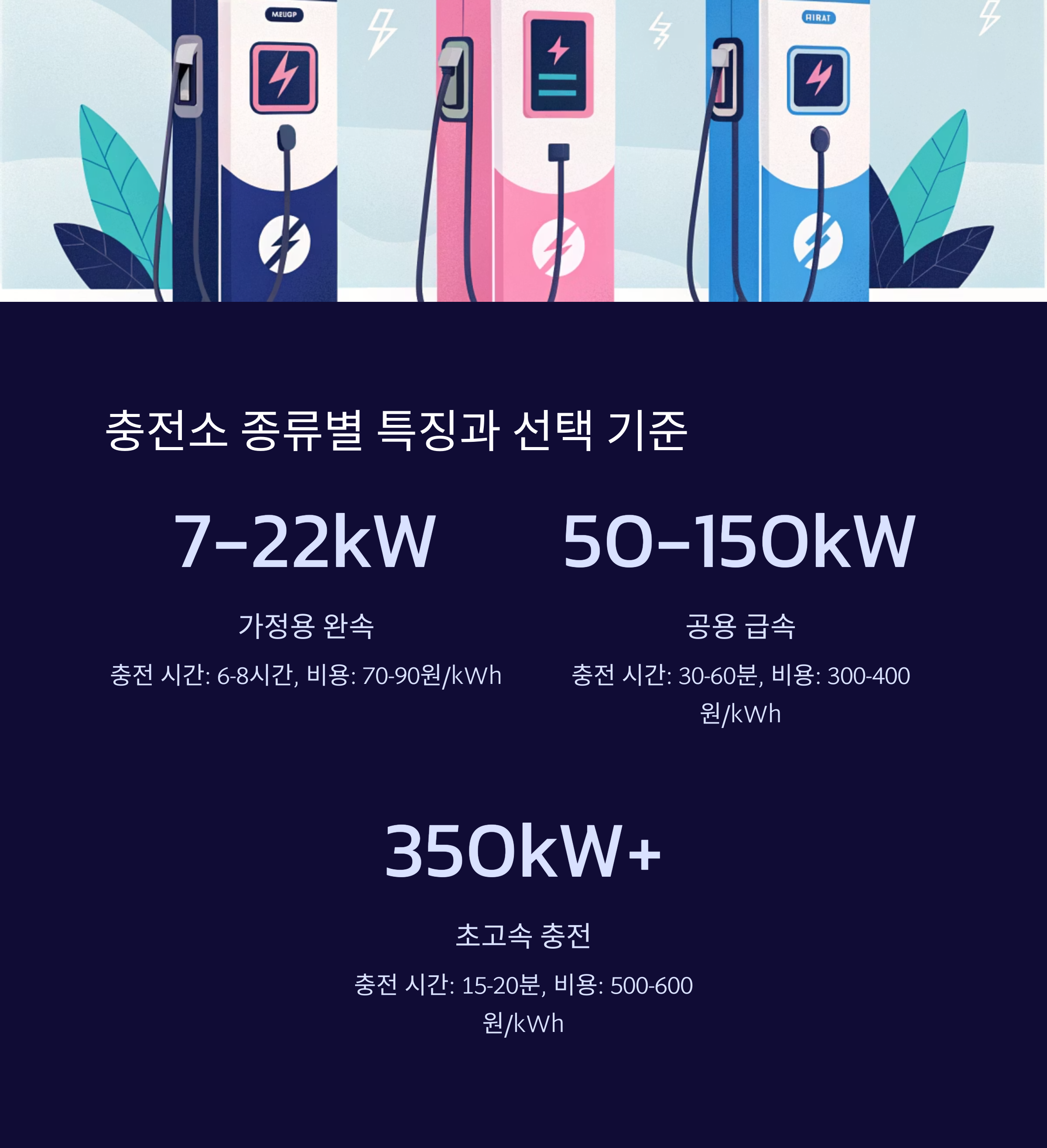 전기차 충전소
