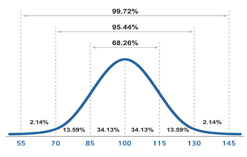 국가별 아이큐 점수