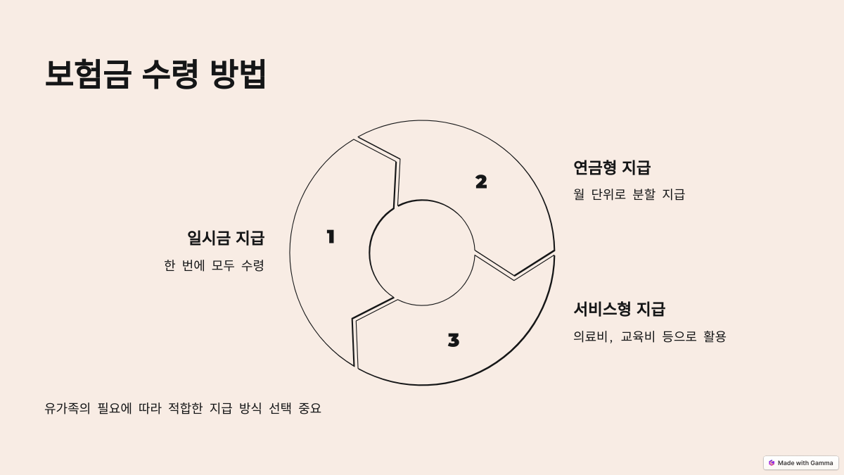 사망보험금 수령 방법과 유가족이 꼭 알아야 할 사항