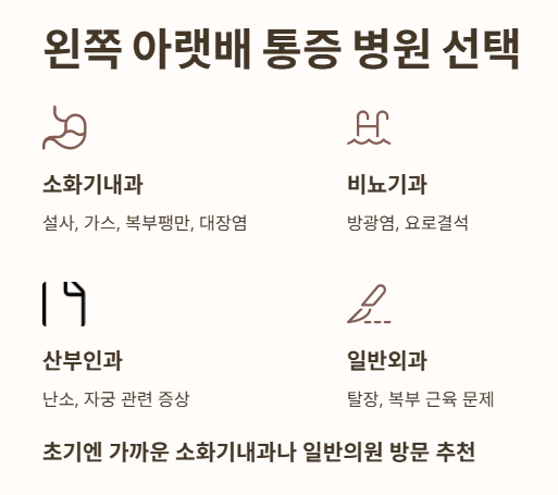 왼쪽 아랫배 통증 병원 선택