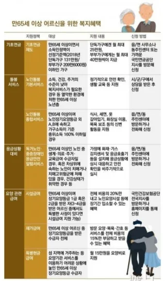 65세이상 노인 혜택 알아보기 완벽 복지 가이드_19