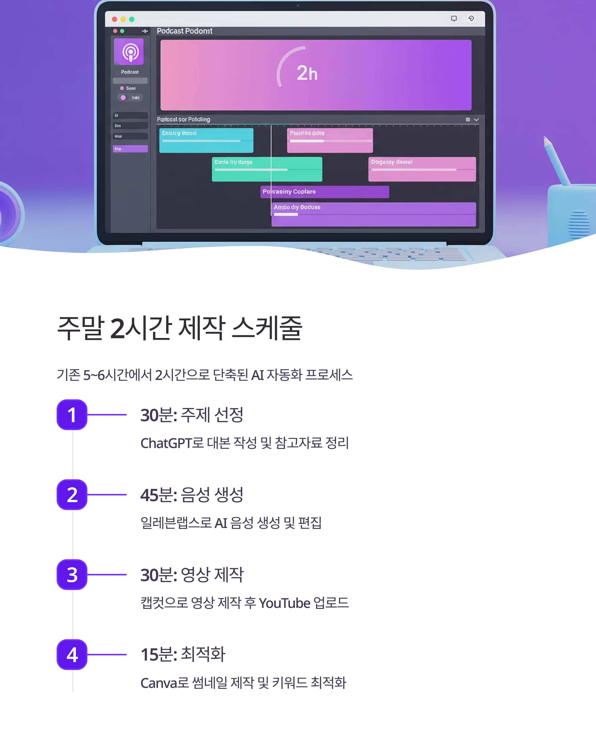 AI 팟캐스트 부업 완전 정복