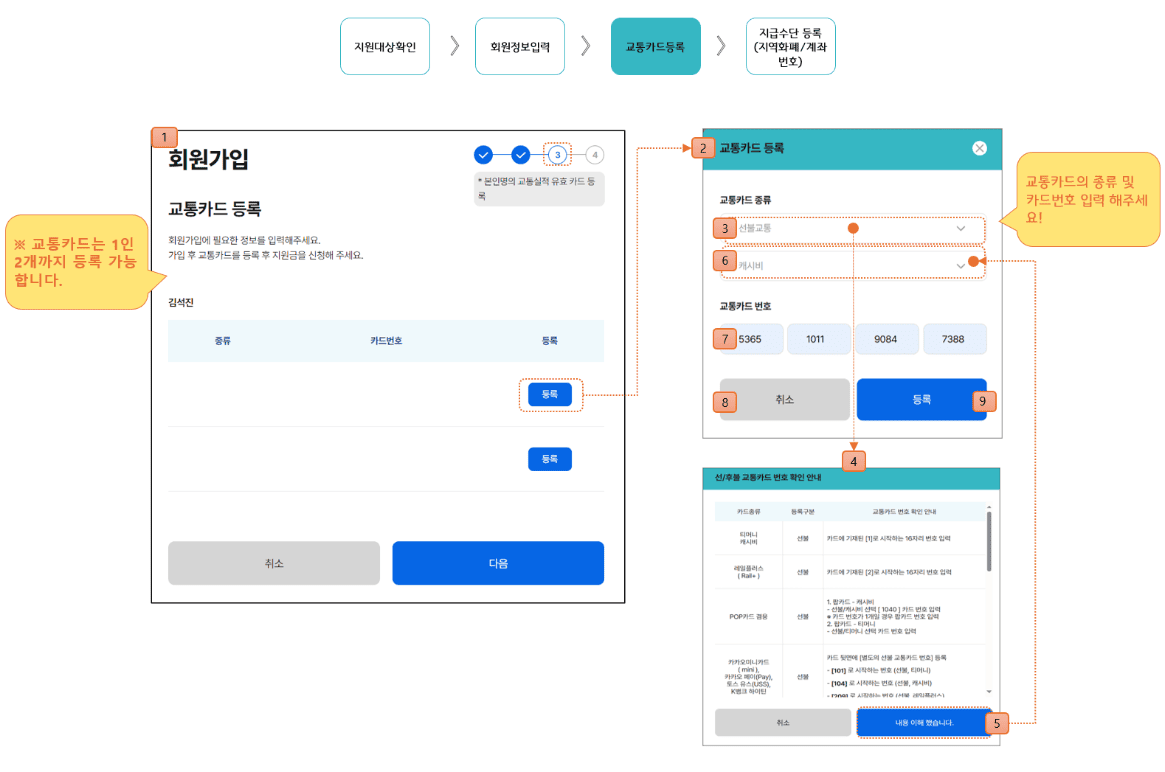 경기도 청소년 교통비 지원