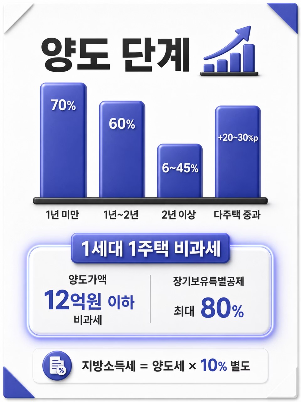 세금정리4