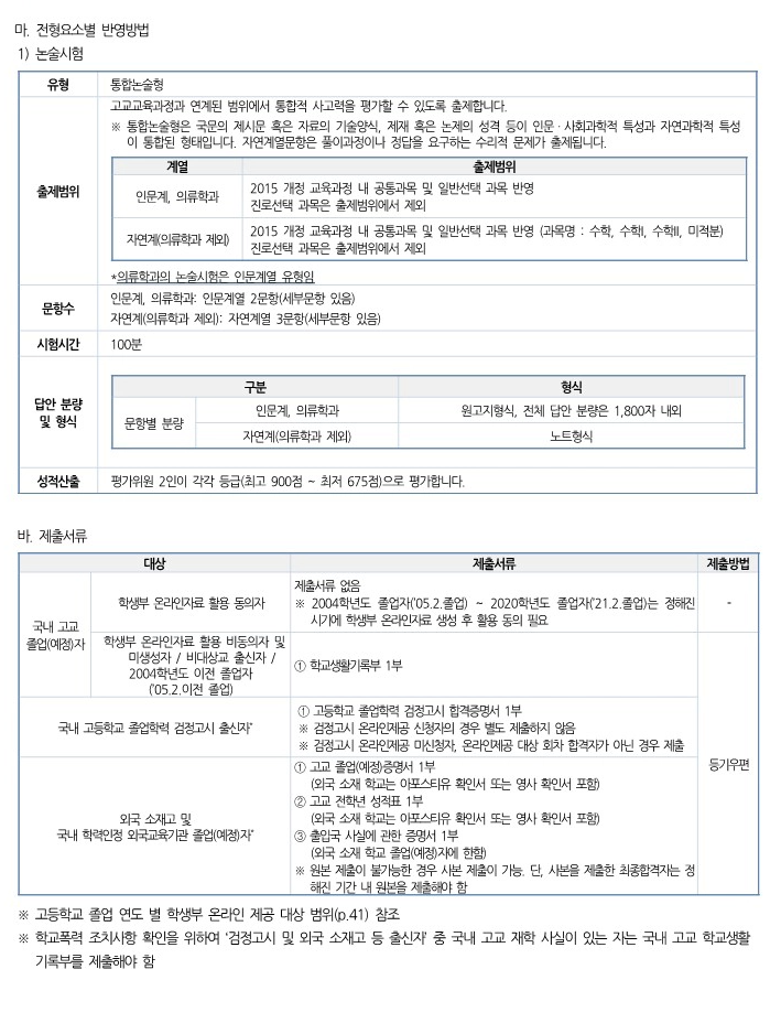 숙명여대 논술 전형방법 2025