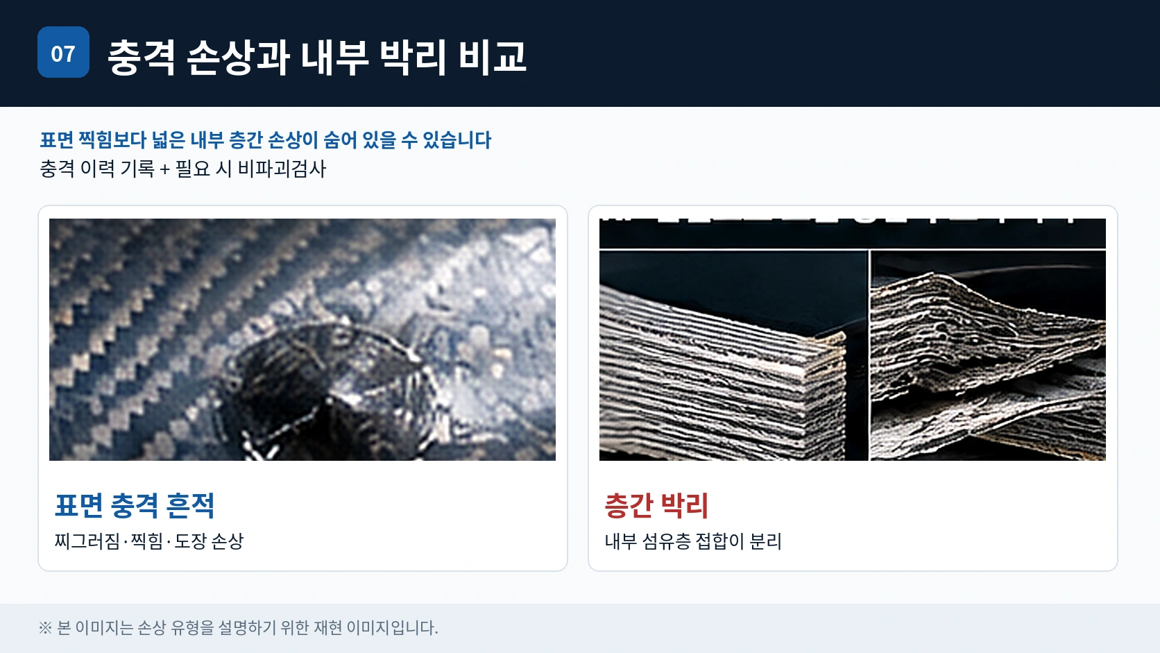 카본 도장 균열과 구조층 크랙의 차이를 설명하는 이미지. 생성형 설명 자료이며 실제 검사 사진은 아닙니다.