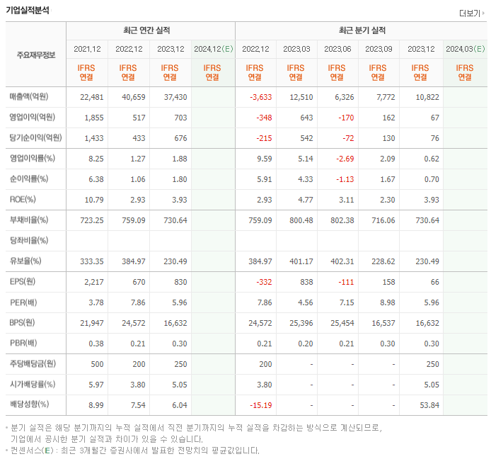 교보증권_실적