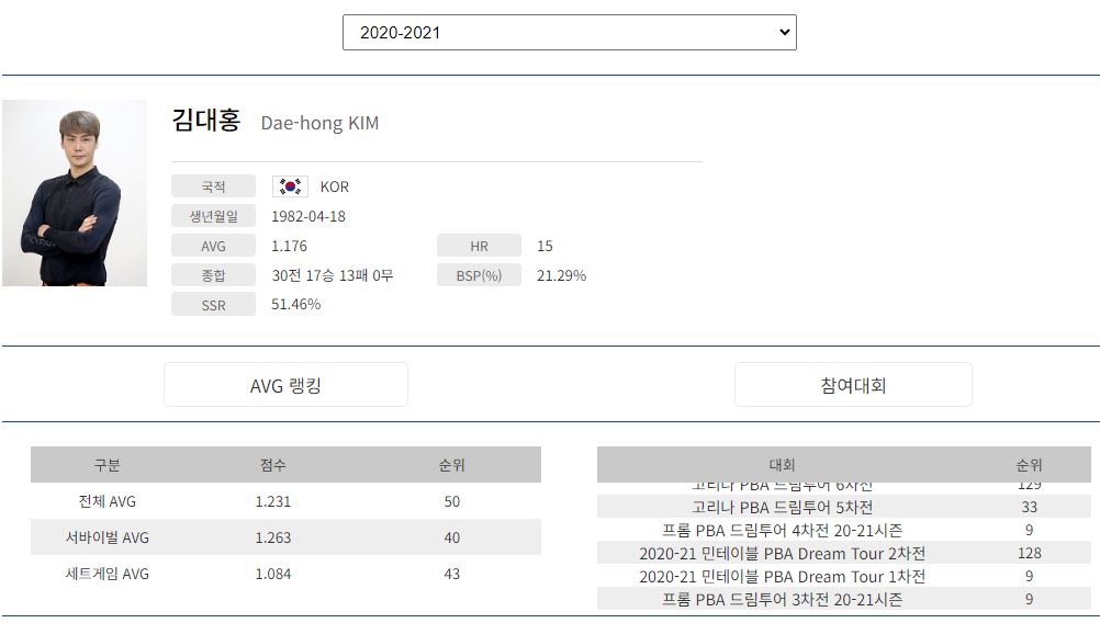 프로당구 2020-21시즌, 김대홍 당구선수 프로필
