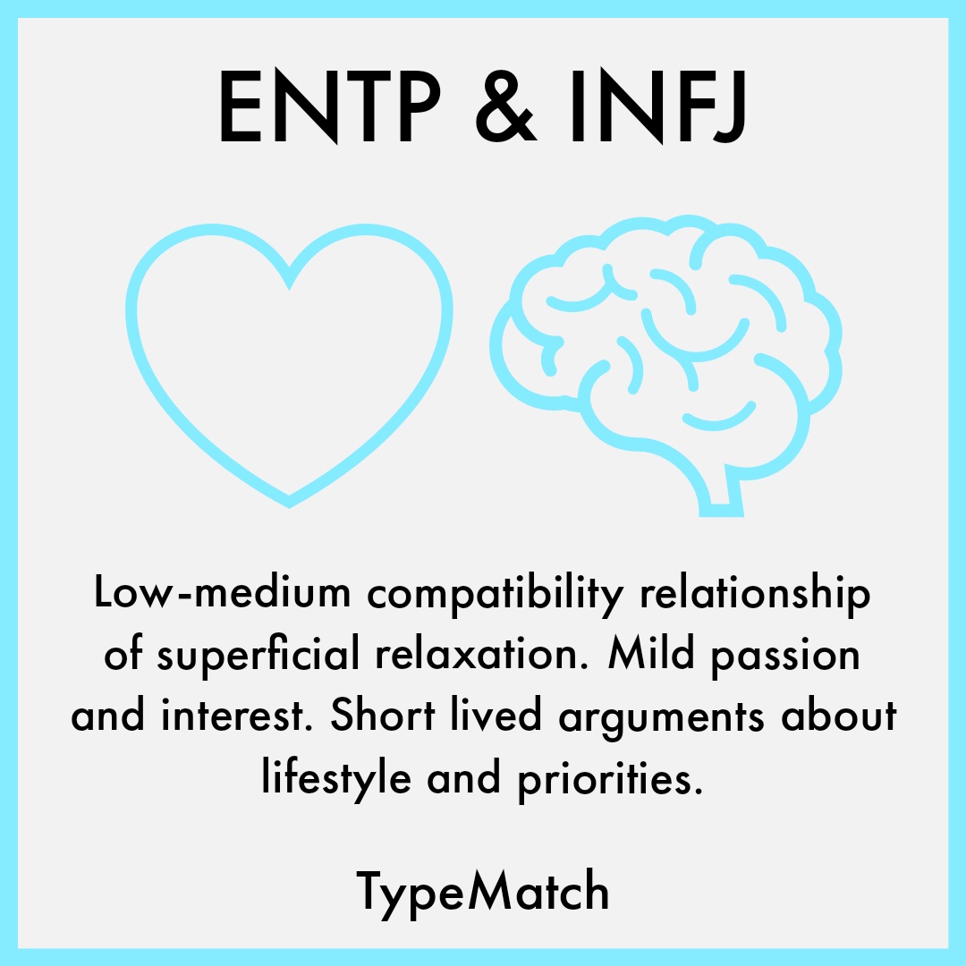 INFJ는 ENTP와 성격궁합이 완벽하다.