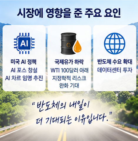 SK하이닉스 주가와 반도체주 전망 확인할 것