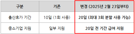 남편이 육아휴직 3개월 쓰면 총 1년이 늘어난다?