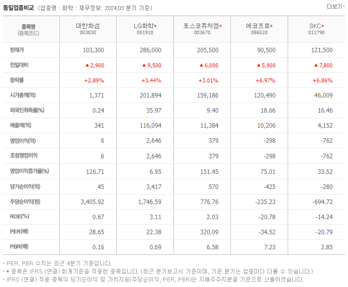 대한화섬_동종업비교자료
