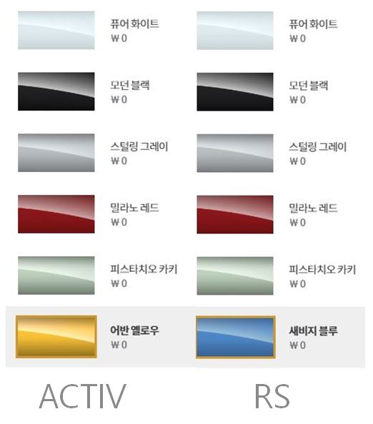 ACTIV트림과-RS트림의-색상-비교