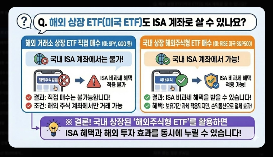 ISA 계좌 코스피 ETF 투자 [2026년 혜택] 추천 종목 및 배당금 500만원 절세 전략