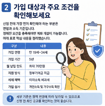 청년도약계좌 조건 "모르면손해..." 신청방법 정부기여금 혜택 총정리3
