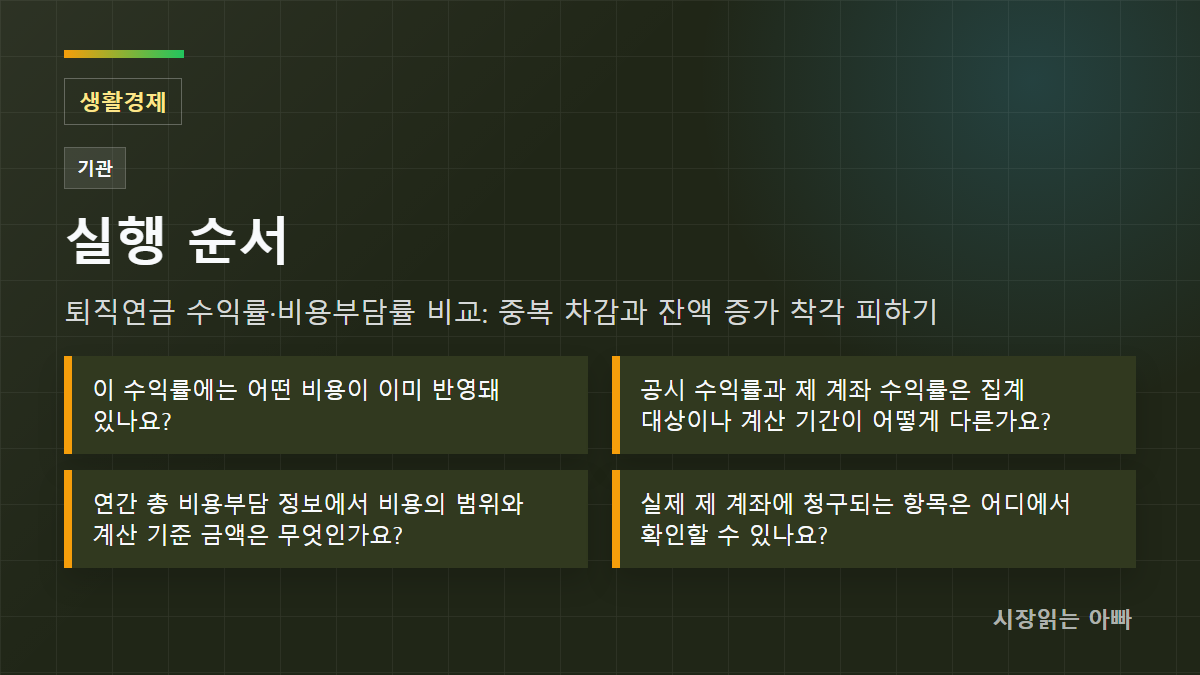 확인 순서: 이 수익률에는 어떤 비용이 이미 반영돼 있나요?; 공시 수익률과 제 계좌 수익률은 집계 대상이나 계산 기간이 어떻게 다른가요?; 연간 총 비용부담 정보에서 비용의 범위와 계산 기준 금액은 무엇인가요?