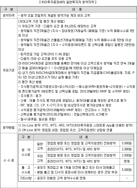 하이투자증권 우대조건