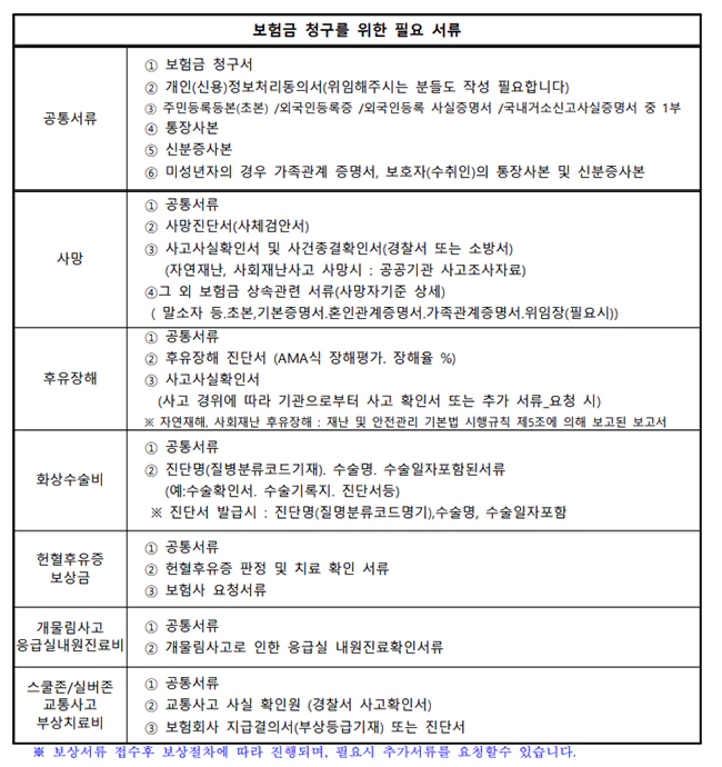 파주시_시민안전보험_청구서류_리스트