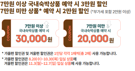 숙박 세일 페스타 쿠폰 발급 방법 모르면 손해 (2025)