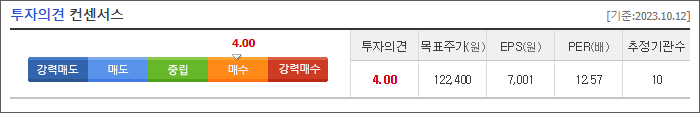 LIG 넥스원 투자 컨센서스