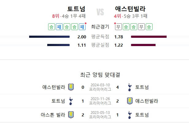 토트넘 아스톤빌라 프리미어리그 경기 알아보기