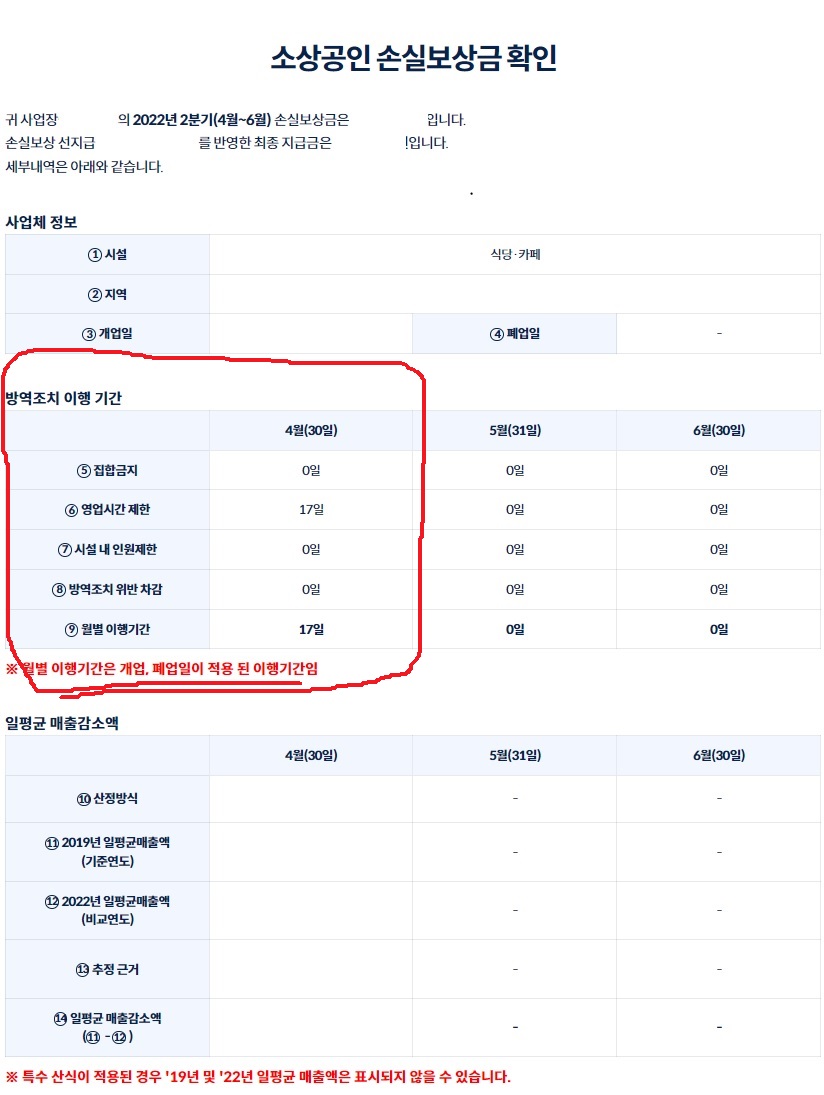 코로나로 인한 폐업&amp;#44; 계약해지
