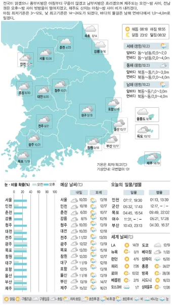 2025년 4월 날씨 전망 남성 봄 패션 코디_22
