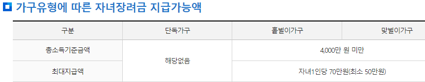 23년자녀장려금