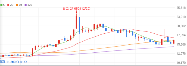 첨생법 관련주 대장주 10종목