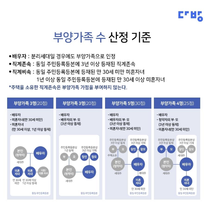 청약통장