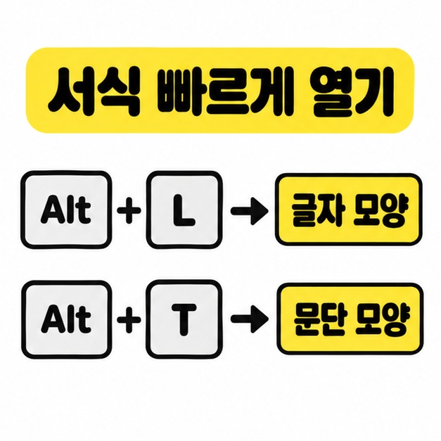 Alt와 L은 글자 모양, Alt와 T는 문단 모양을 여는 조합으로 나누어 표시한 카드.