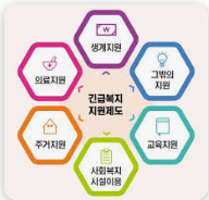 긴급복지 생계지원 신청 자격 되나요?