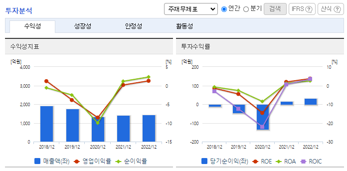 로보스타_투자분석