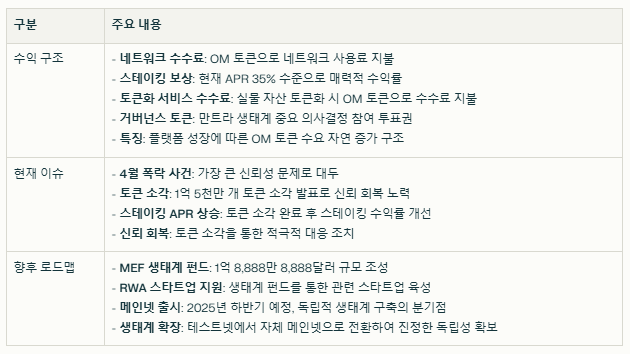 만트라 코인 수익 구조와 현재 이슈