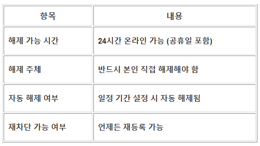 여신거래안심차단서비스 해제 및 비대면 신청방법