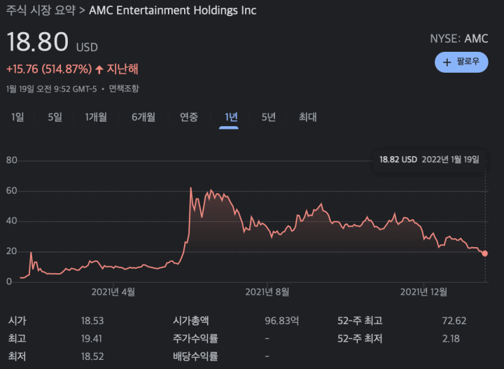 AMC-stock-price-chart