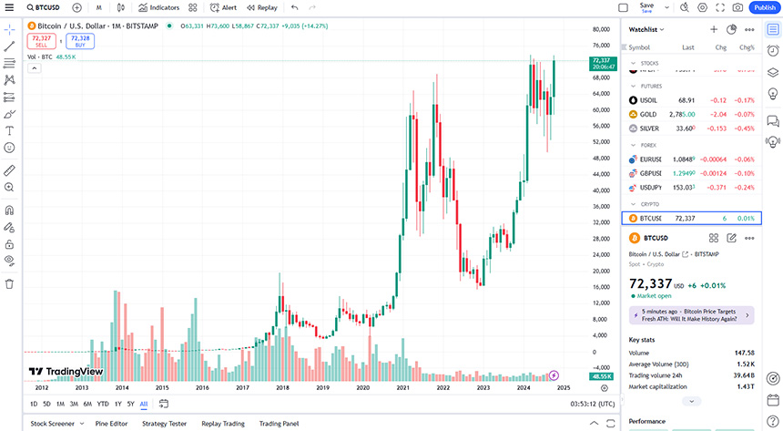 비트코인-풀차트-보기