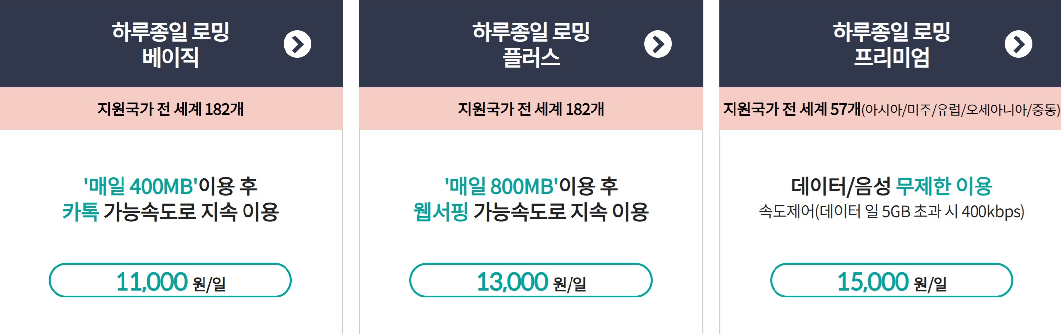 KT 로밍 요금제 신청 및 이용방법