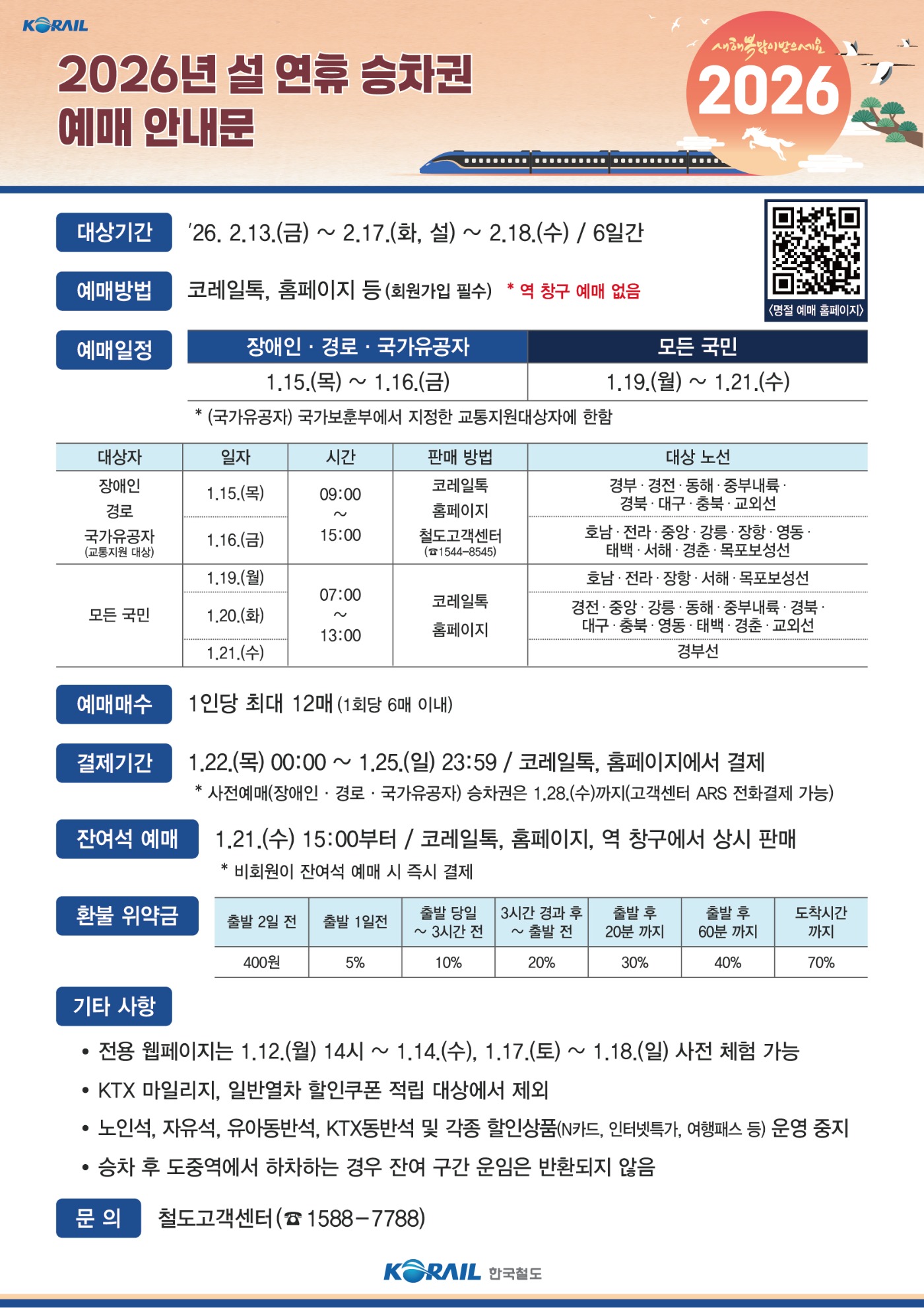 2026 설 기차표 예매 실패 줄이는 법 : 코레일 승차권 예매 결제기한·잔여석 전략