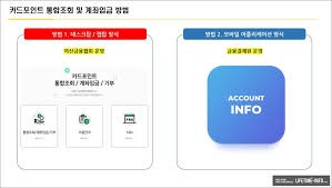 여신금융협회 카드포인트 통합조회