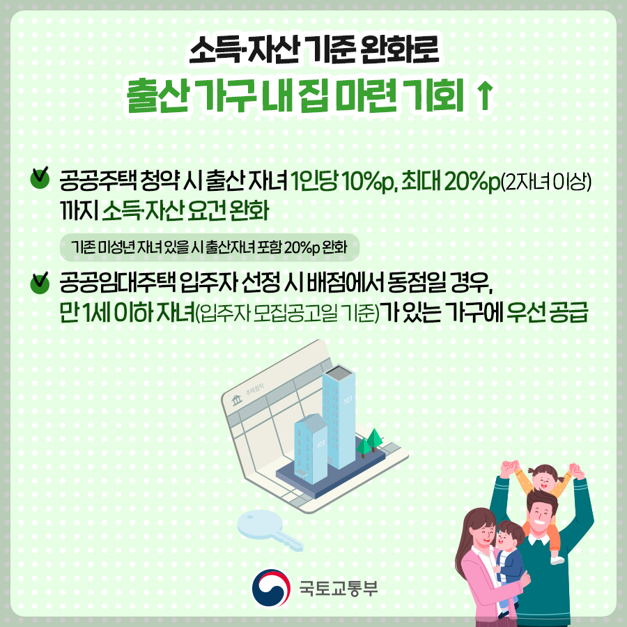 소득기준완화