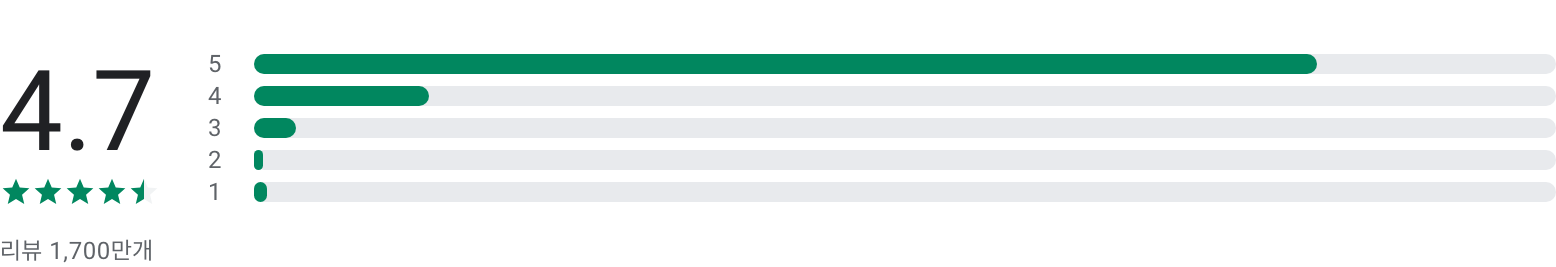 듀오링고, Duolingo, 영어 학습