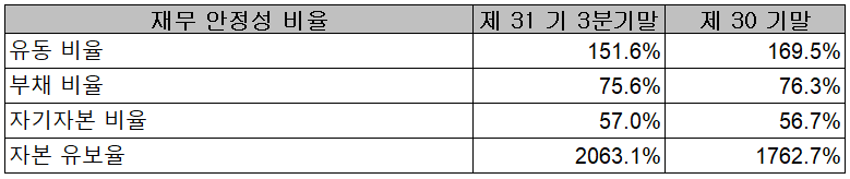 KH바텍 - 재무 안정성 비율